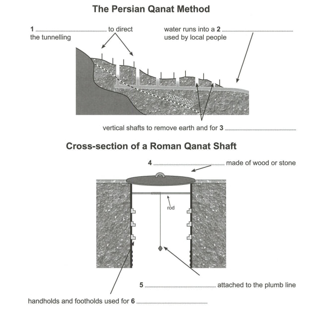 The Persian Qanat Method and Cross-section of a Roman Qanat Shaft